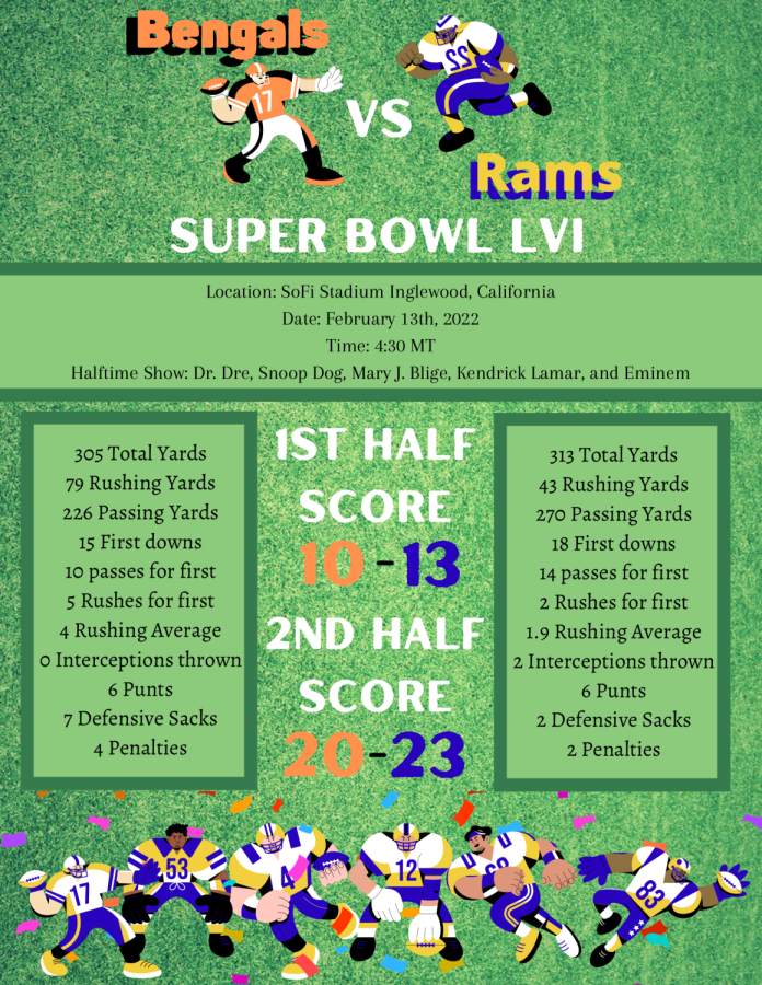SuperBowl LVI: Bengals VS. Rams