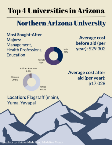 Top 4 Universities in Arizona