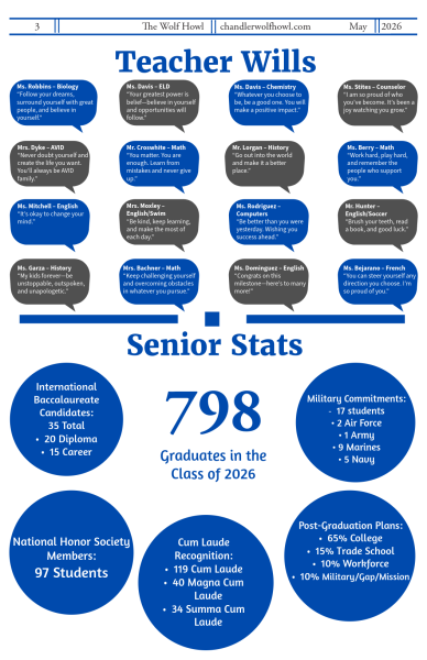 Navigation to Story: 2026 Senior Issue: Teacher Wills & Senior Stats